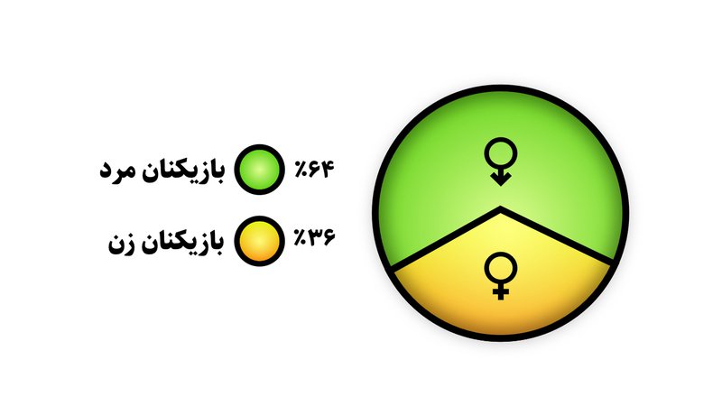 InfoGraphy3