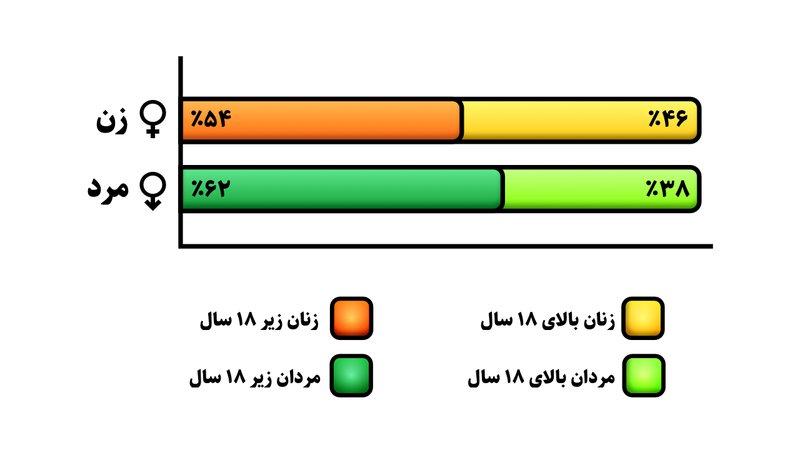 InfoGraphy4