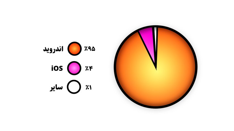 InfoGraphy6